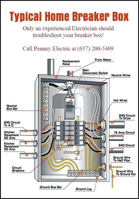 electrical wiring circuit breaker box|residential panel box wiring diagrams.